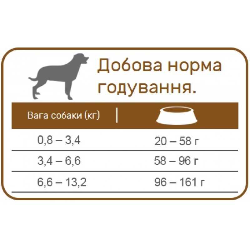 Суточная норма сухого корма и консервов для собак