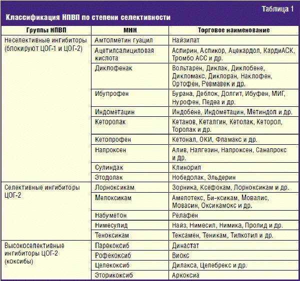 Можно ли кошке дать супрастин от аллергии?