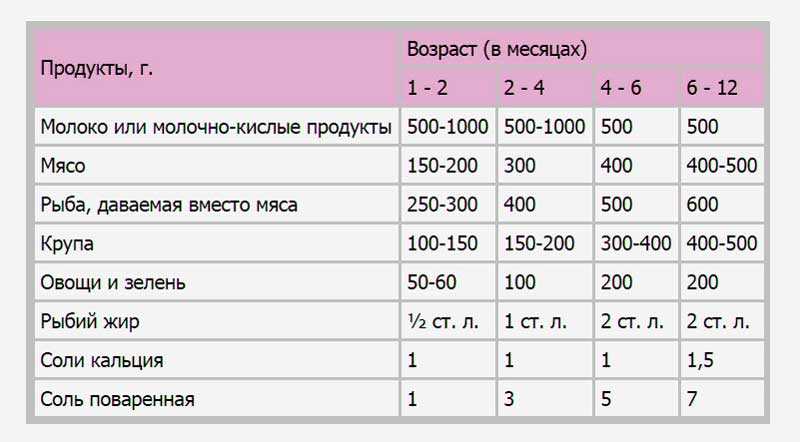 Топ-10 рейтинг лучших кормов для собак в 2023 году (по качеству) - все о домашних животных