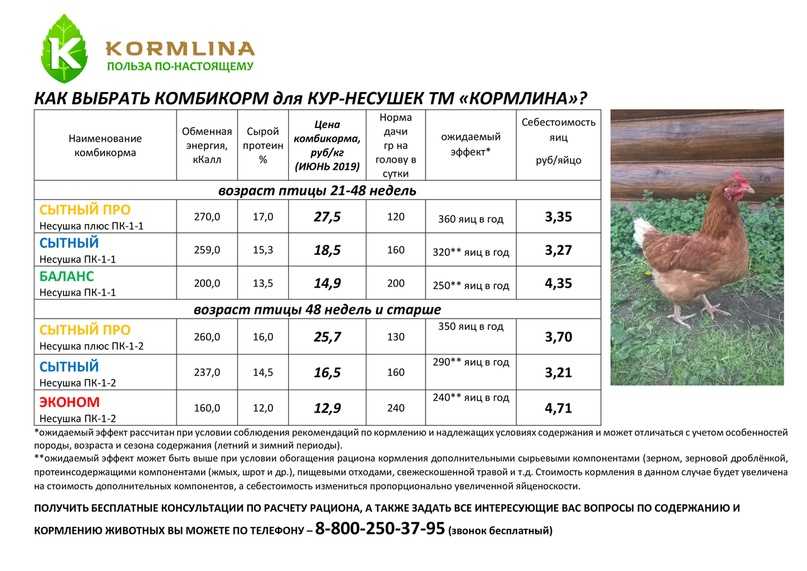 Тилозин как колоть кошке