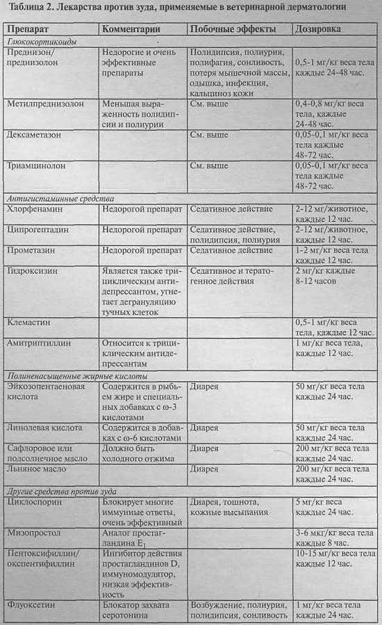 Супрастин для кошек при аллергии: дозировка препарата в таблетках