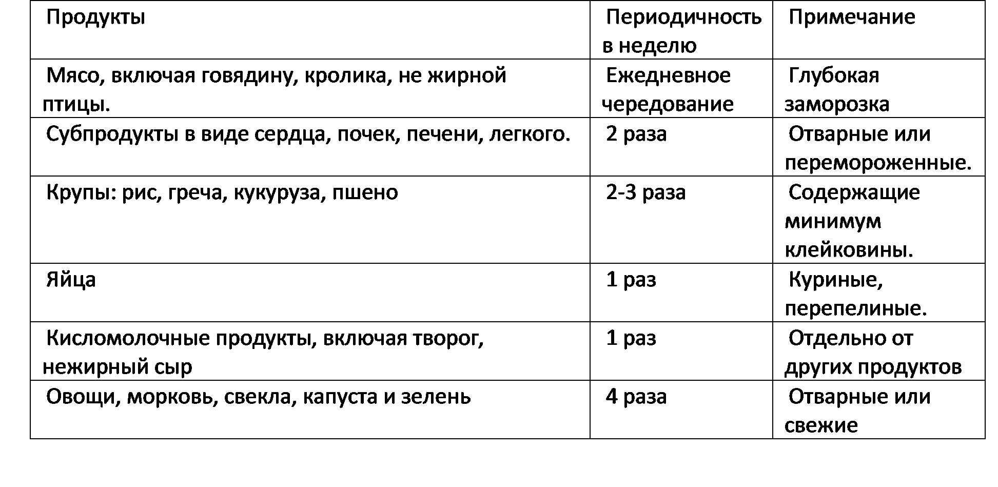 Топ-7 лучших кормов для сфинкса – рейтинг 2024 года