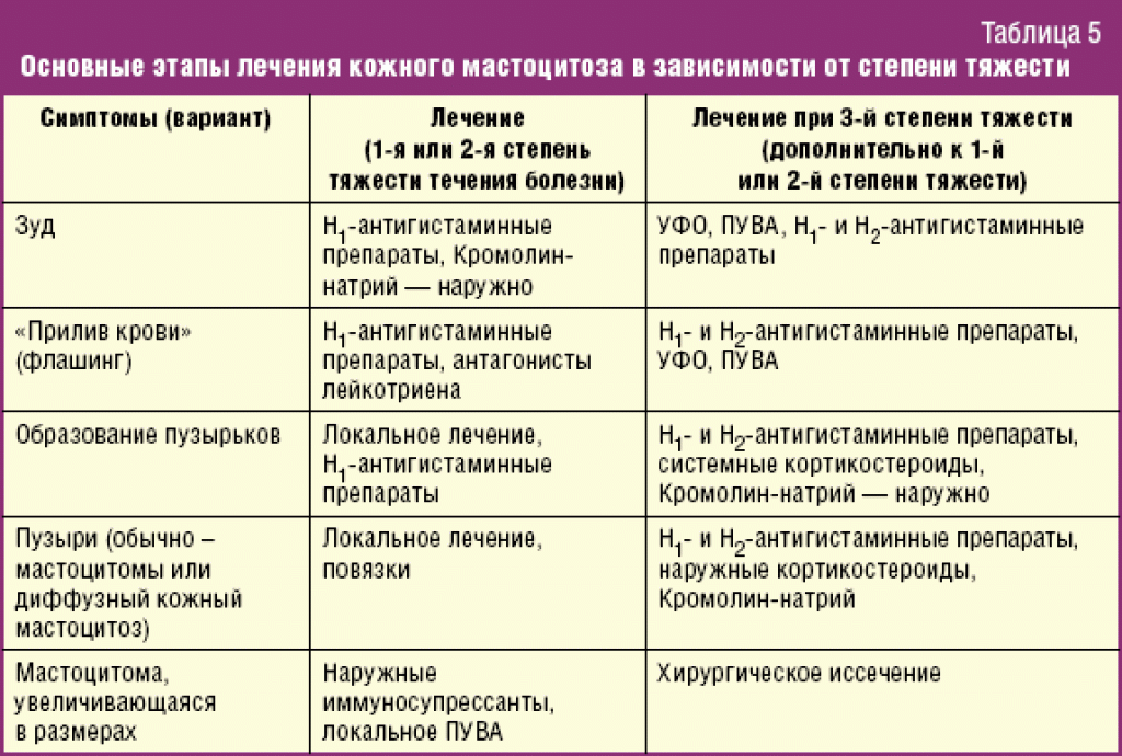 Аллергия у кошек - признаки и лечение
