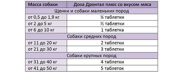 Антигистаминные препараты для собак: список лекарств
