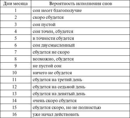 К чему снится собака: о чем нас хочет предупредить во сне четверолапый друг?  / к чему снится? / журнал calend.ru