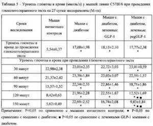 Сахарный диабет у кошек — типы, причины, поддается ли лечению