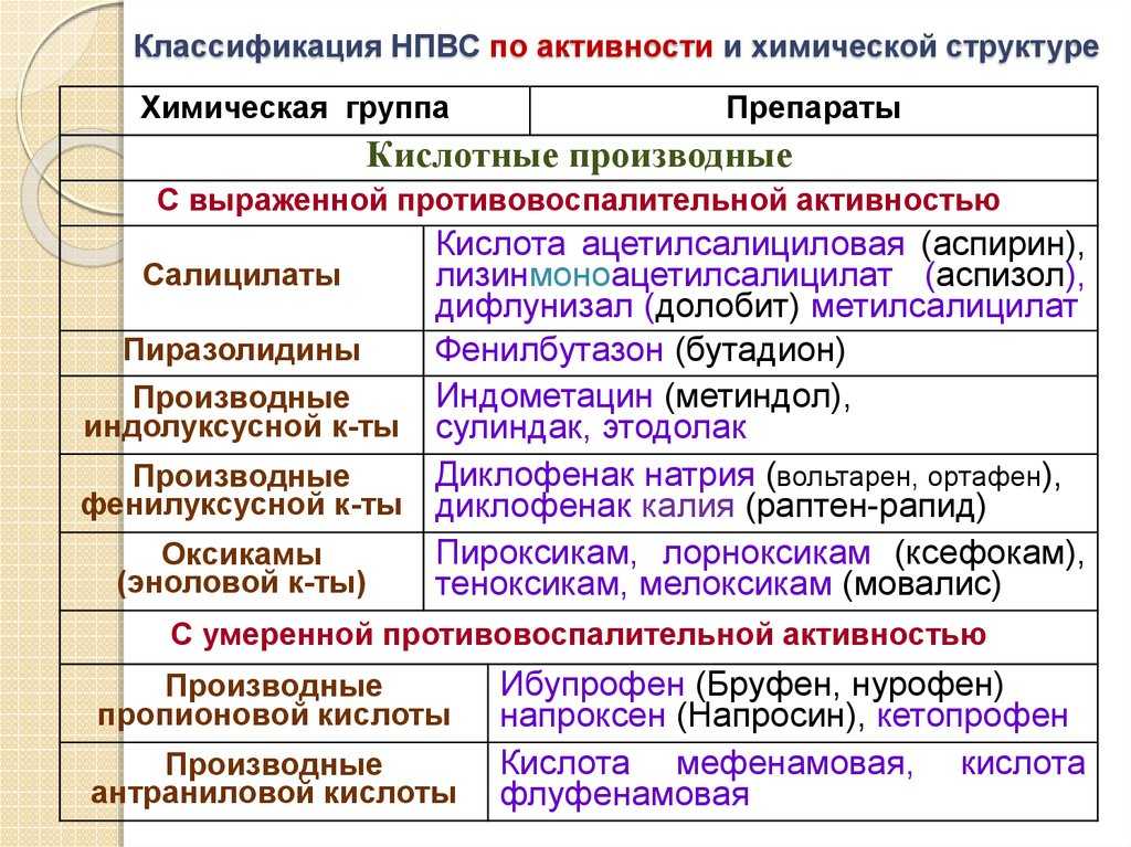 Собаке можно нимесил, но только в крайних случаях