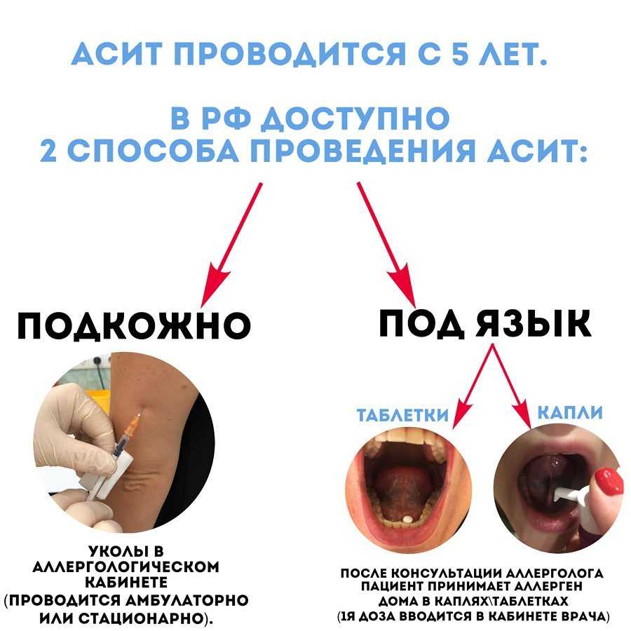 Безопасный способ лечения аллергии.