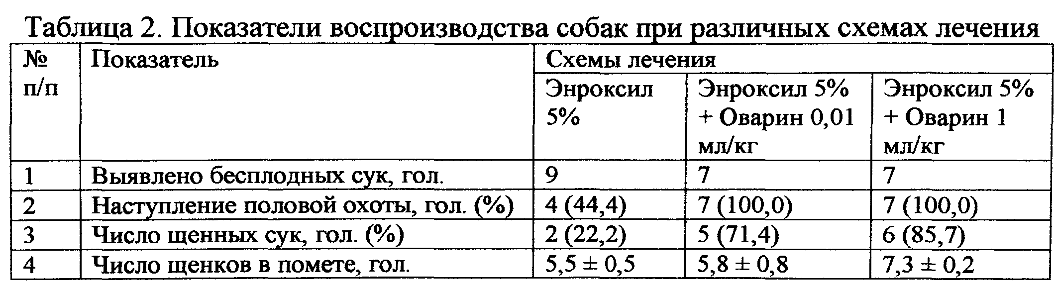 Микоплазмоз у собак: симптомы, как передается, лечение