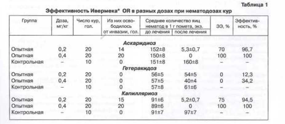 Обзор инструкции препарата ивермек для кошки: способ применения, дозировка