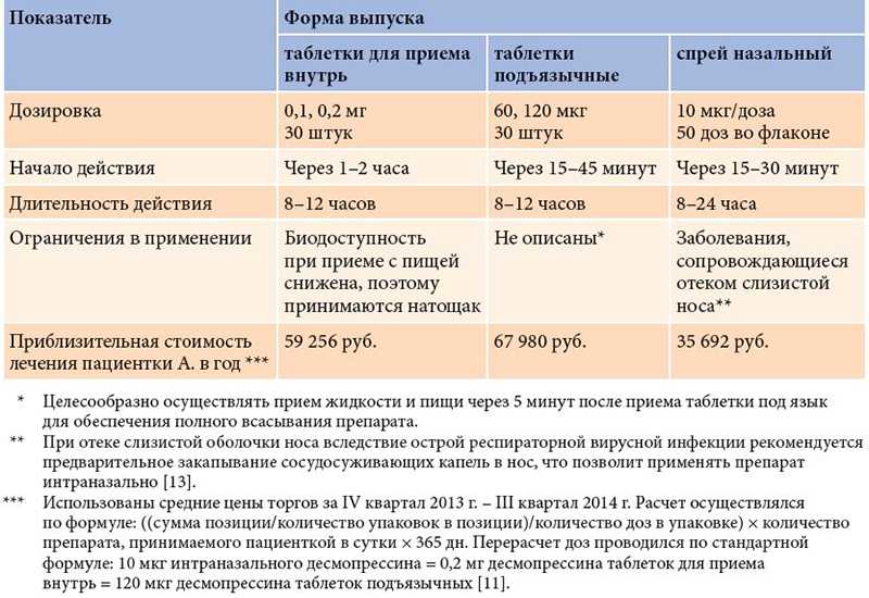 Диабет у собак: признаки, симптомы и лечение