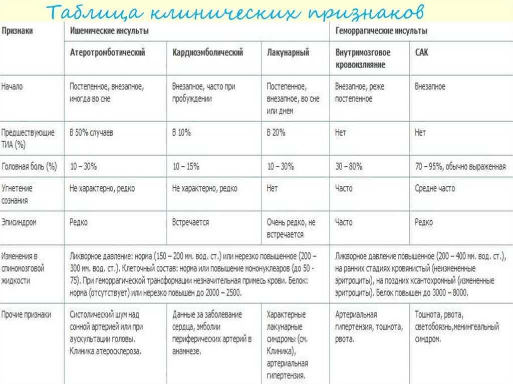 Пять самых частых болезней кошек