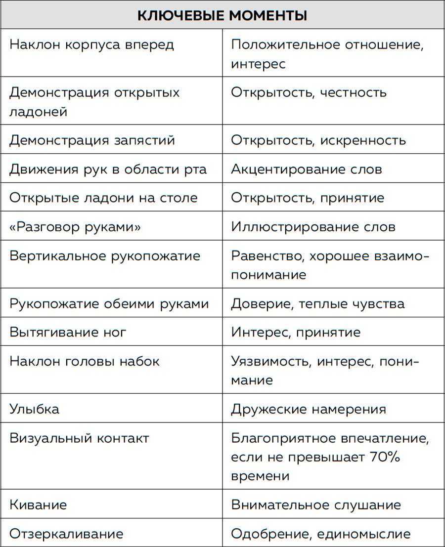 Научно-практическая конференция "эмоции животных"