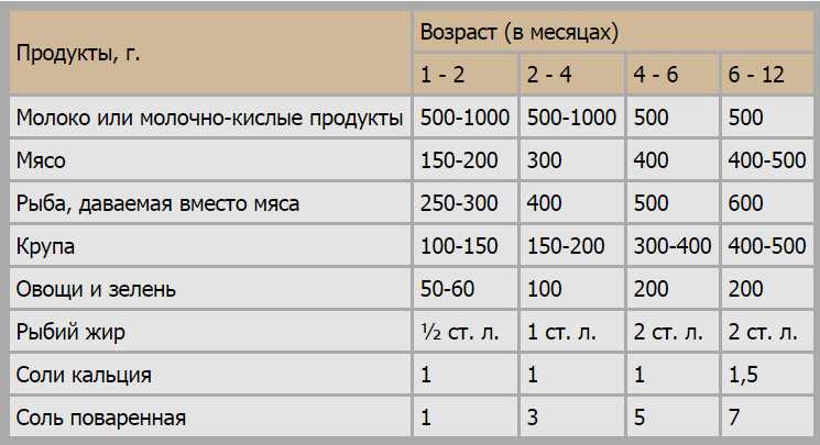 Как выкормить новорождённого щенка