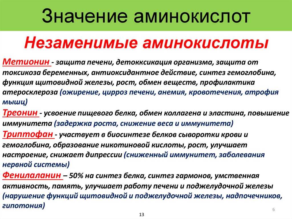Витамины, минералы, аминокислоты после удаления желчного пузыря