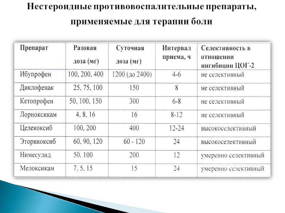 Нимесил: от чего помогает, инструкция по применению