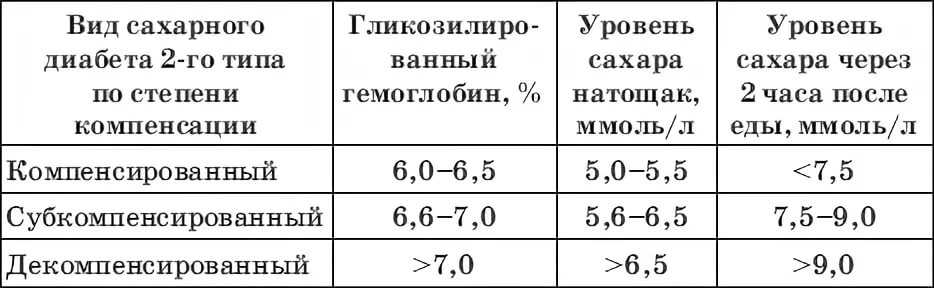 Сахарный диабет у собак: симптомы и лечение, чем кормить питомца