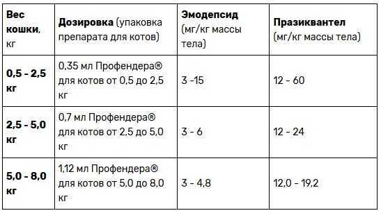Ронколейкин для кошек | энциклопедия домашних животных