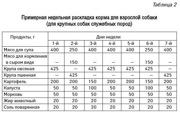 Iv. содержание и дрессировка [1986 зубко в.н. - клуб служебного собаководства]
