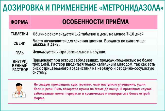 Диронет. гид по лекарству