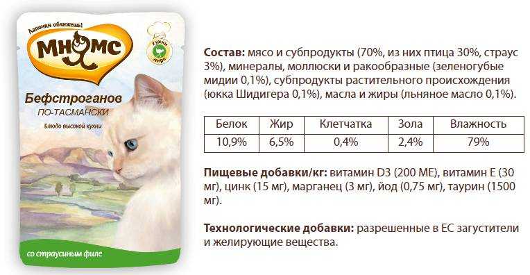 Корм для кошек "мнямс": виды, составы, отзывы