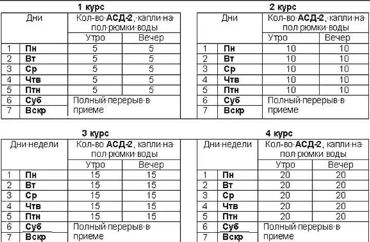 Фракция асд -2 . кто что вылечил с ее помощью