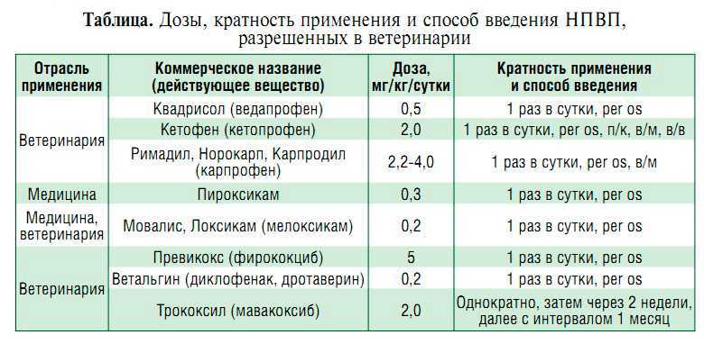 Инструкция по применению лигфола для кошек