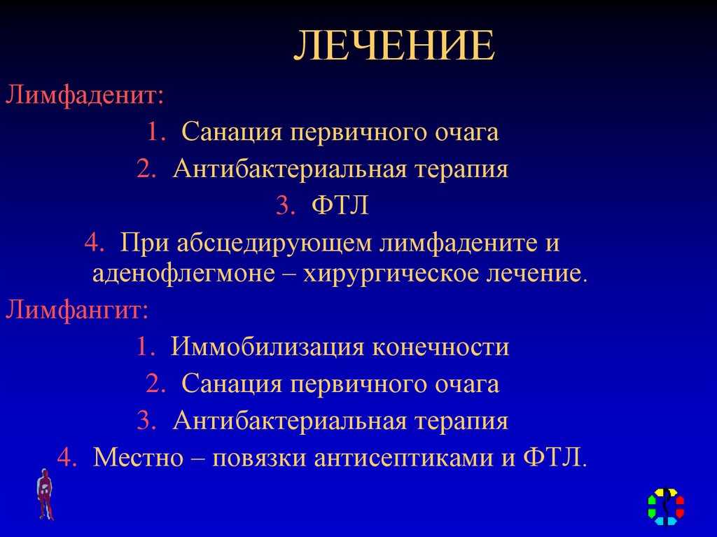 Лимфаденит у собак