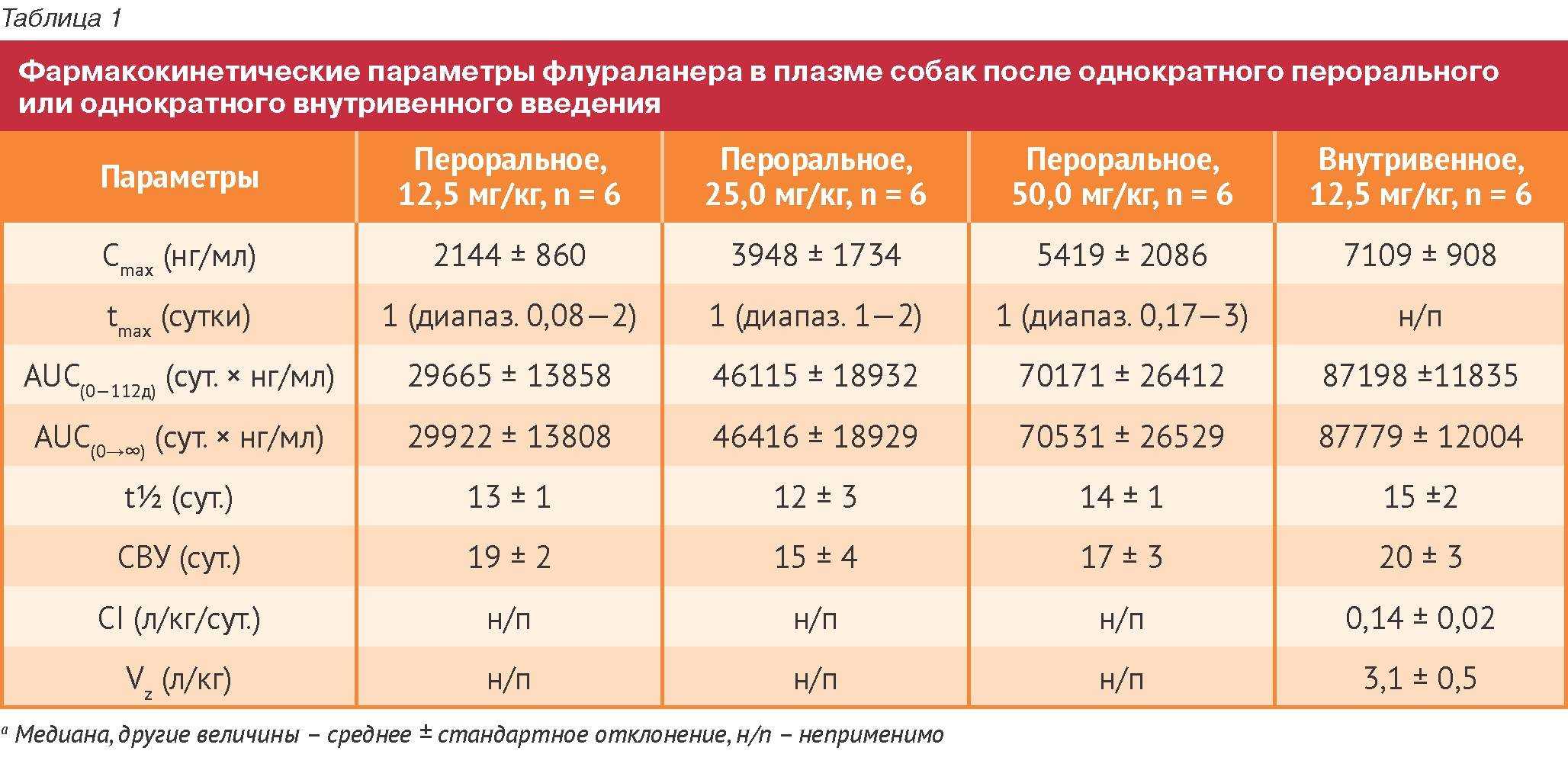 Дексаметазон для кошек состав действие форма выпуска Лечение дозировка схемы лечения особенности применения побочные эффекты противопоказания