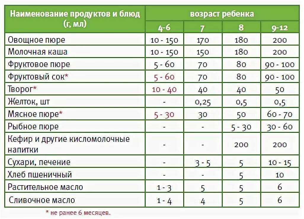 Воспитание котят: когда начинать прикорм, чем прикармливать и как вскормить новорожденного котенка