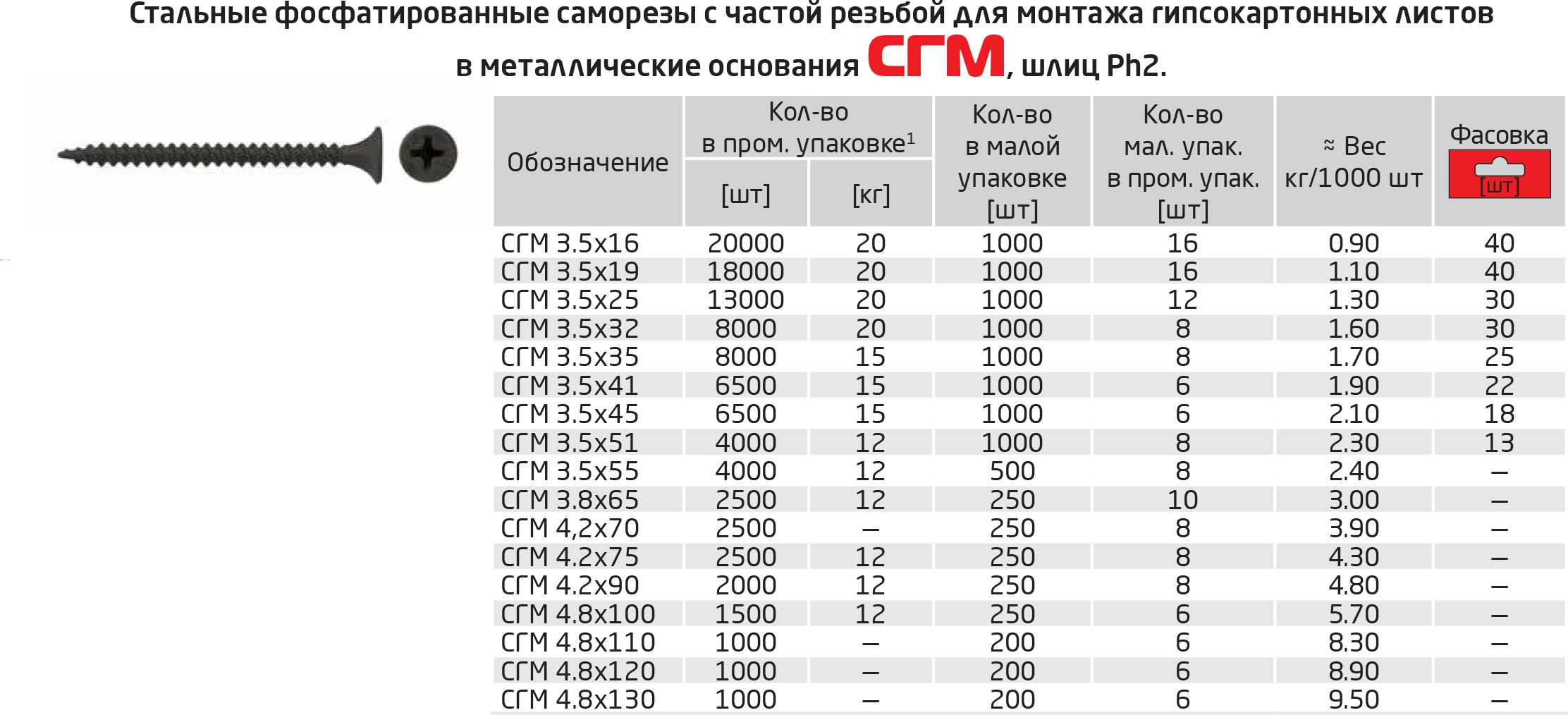 Как определить вес кошки без весов