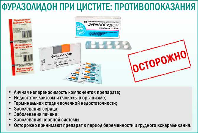 Фуразолидон котенку от поноса: применение, дозировка, эффективность | ваши питомцы