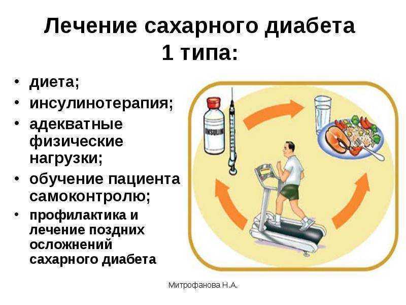 Сахарный диабет у собак: симптомы и лечение
