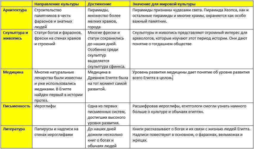 Молоссы (собаки): разновидности пород и обзор