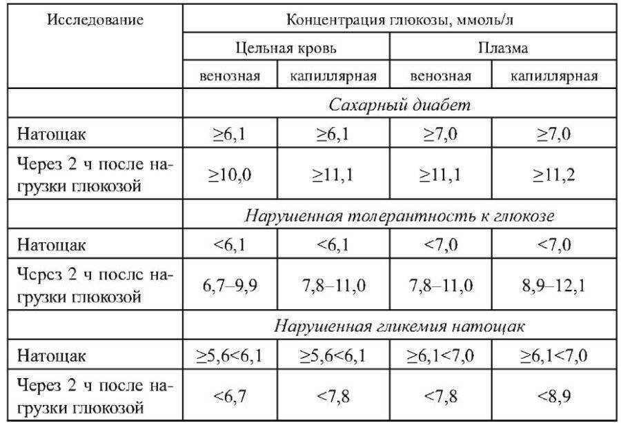 Сахарный диабет у собак - симптомы и лечение в домашних условиях
