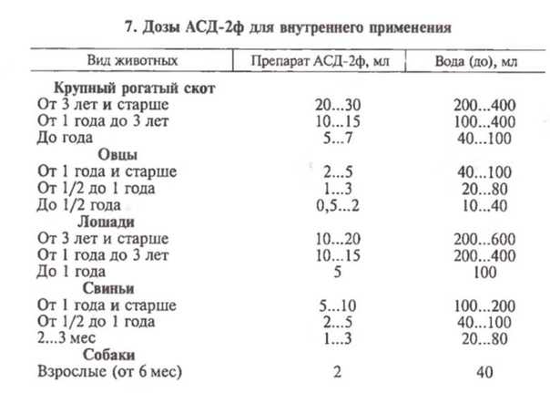 Асд фракция 2 для животных: инструкция по применению в ветеринарии