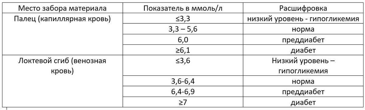 Гипогликемия у собак мелких и крупных пород