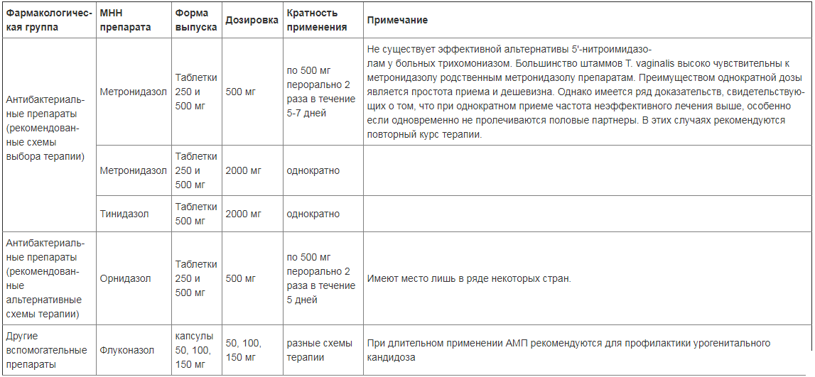 Какие антибиотики можно давать кошкам, список препаратов, дозировка