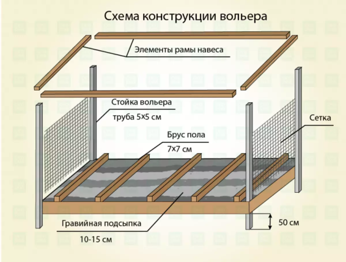 Как выбрать хороший вольер для собаки