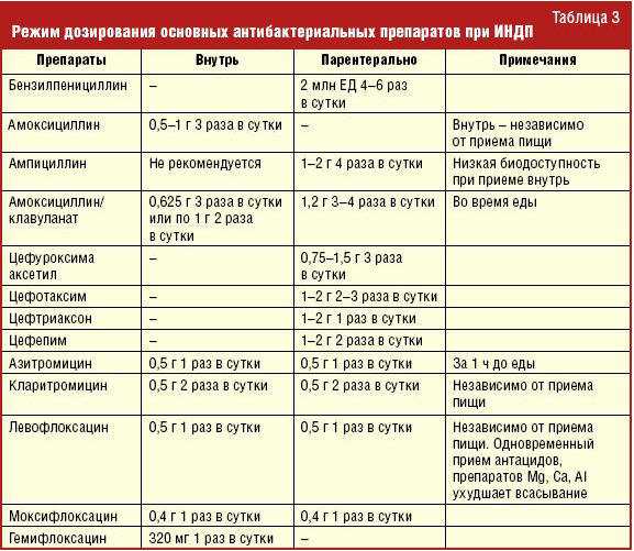 Дисбактериоз у кошек