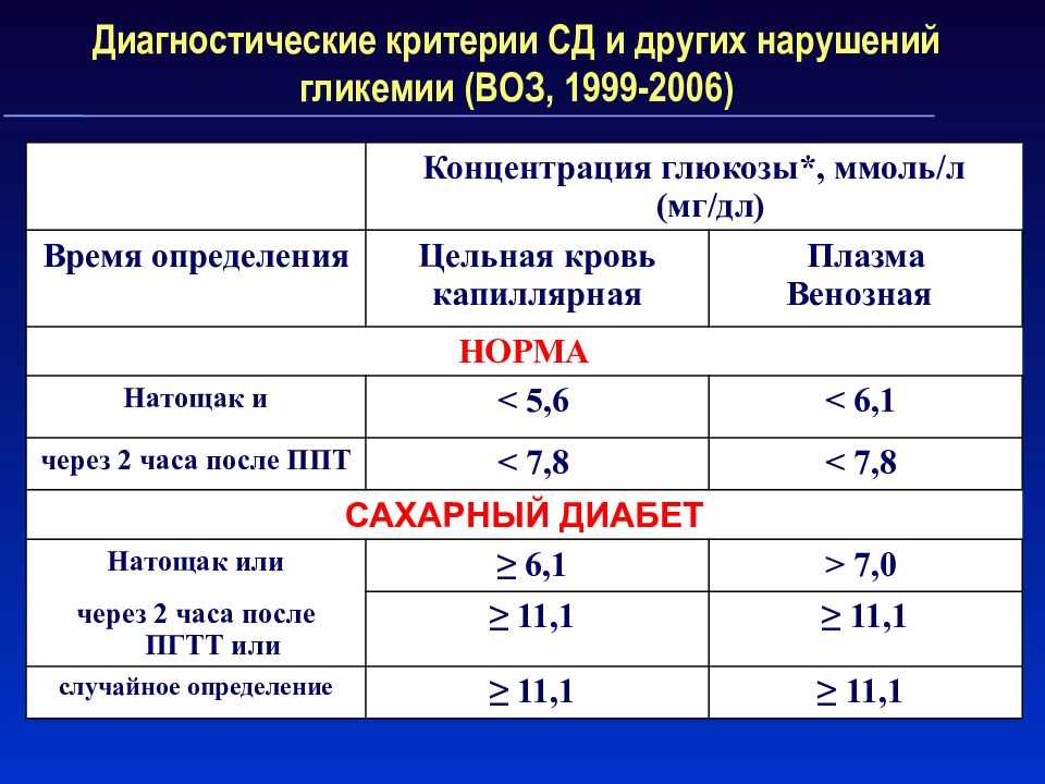 Понижена глюкоза в крови у собаки - как проявляется патология, прогноз
