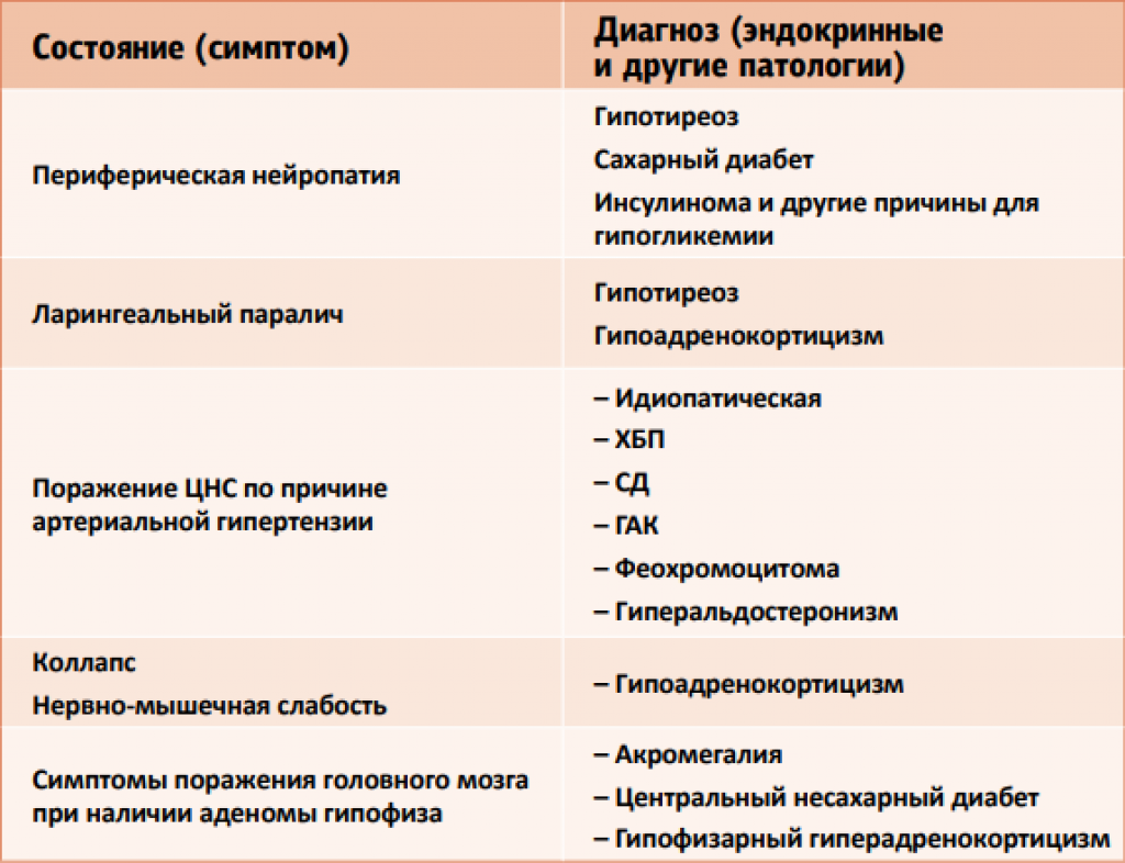 Эндокринная болезнь Аддисона у собак сложная проблема сопровождающиеся многочисленными клиническими проявлениями зависящими от стадии и времени патологии