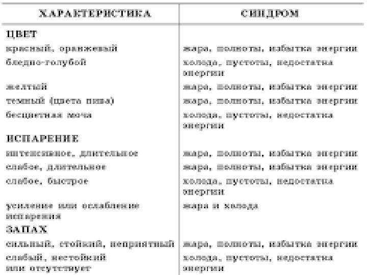 Почему появляется неприятный запах от кошки и как от него избавиться