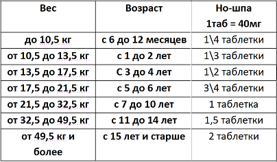 Папаверин для кошек