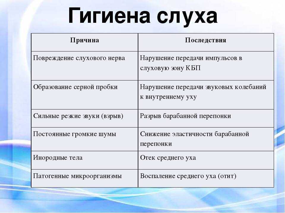 У кошки горячие уши