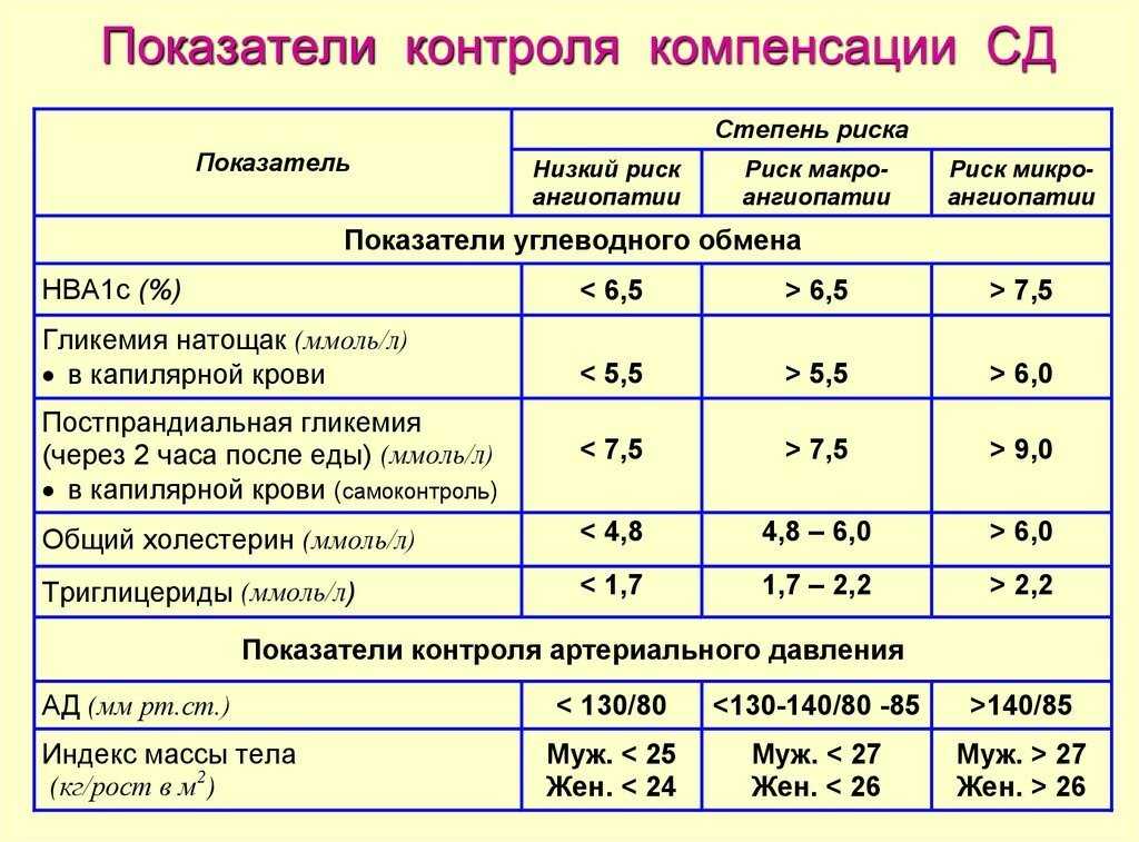 Гипогликемия у собак | низкий уровень сахара в крови у щенка