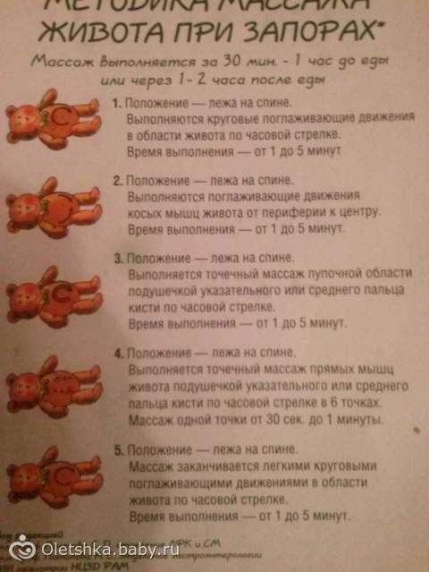 Запор у кошек: лечение, сиптомы, профилактика.