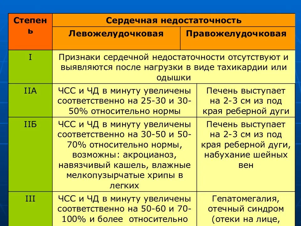 Лечение сердечной недостаточности у собак. ветмедин