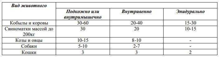 Окситоцин для животных: инструкция по применению в ветеринарии, дозировка