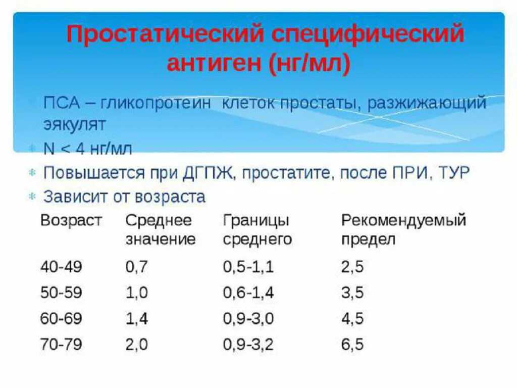 Повышен причины кфк у собак: основные факторы и симптомы
